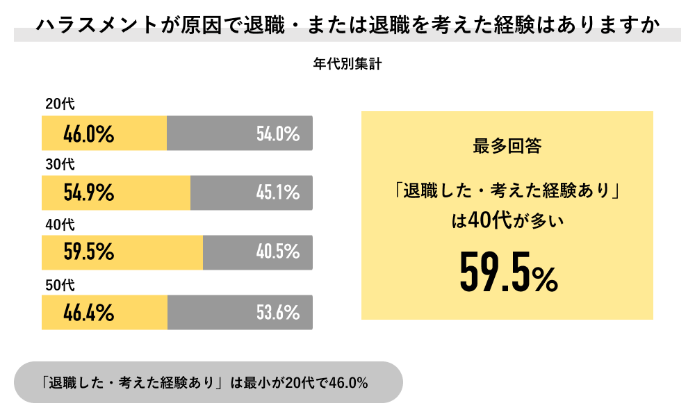 パワハラが原因で退職 アンケート イメージ