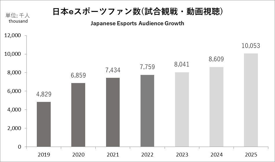 nihonno e-sports　funnokazu