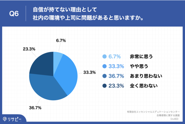 middle-aged and senior adults- enquete3