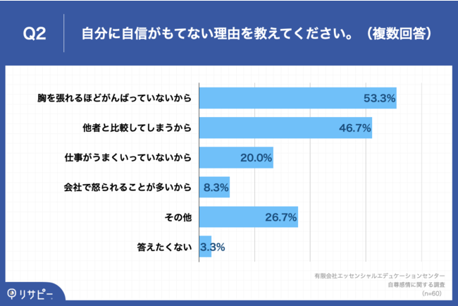 middle-aged and senior adults- enquete2