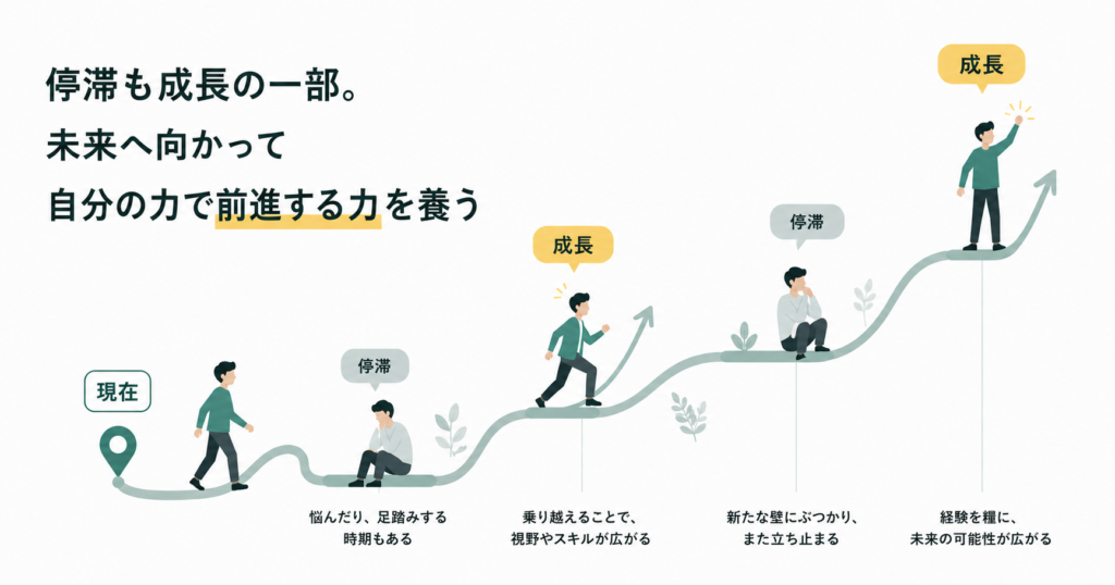 ZaPASSコーチングキャリア 成長イメージ