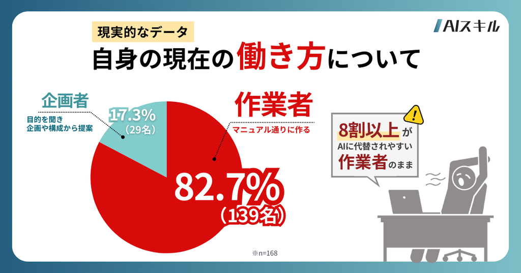 依頼するクライアント側と受ける側の意識の違い　イメージ